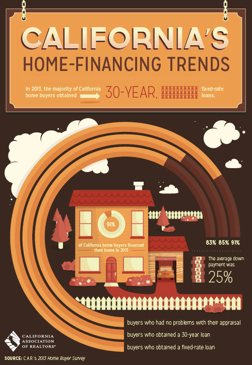 Home_Financing_Trends1